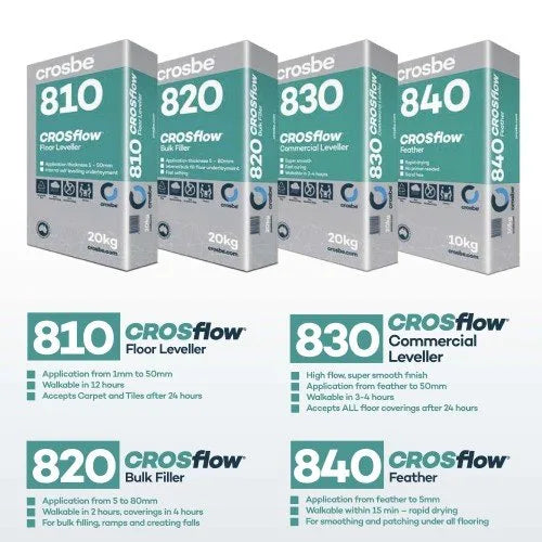 CROSflow® 830 Commercial Self-Leveling Compound