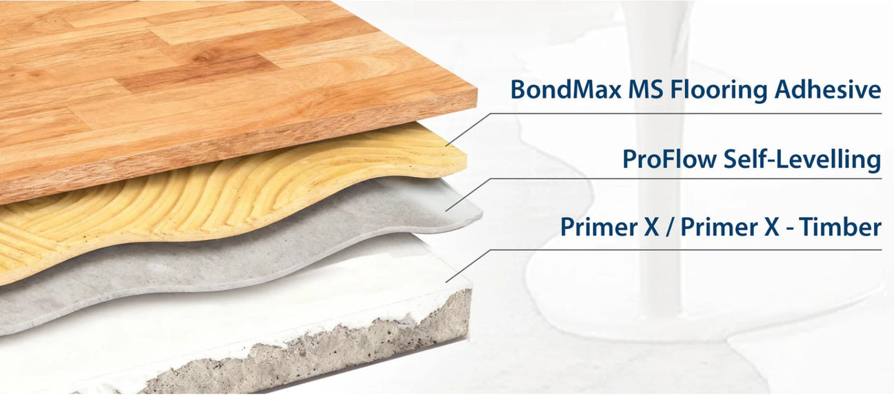 LEVELMAX Flooring System