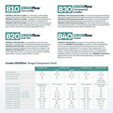 CROSflow® 830 Commercial Self-Leveling Compound